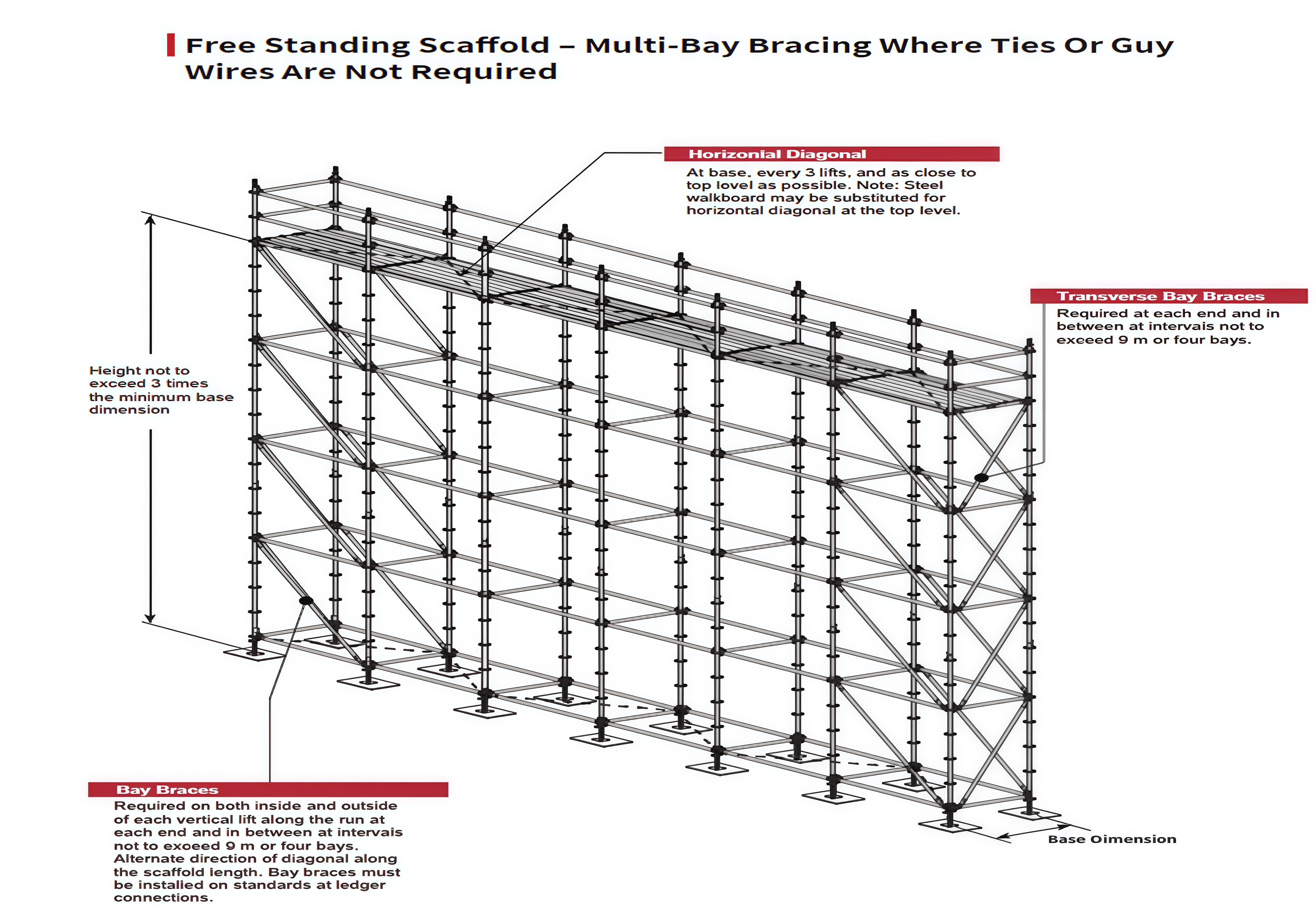 Free standing scaffold - multi-bay bracing where ties or guy wires are not required